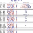 704회 주간출현 조사표 분석 이미지