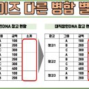 엑셀 서로 다른 사이즈로 병합된 셀별 합계 이미지