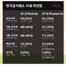 4월15일 울산 금시세 금값시세 이미지