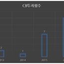 메자닌 이미지