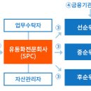 중소기업 투융자복합금융 지원(중소벤처기업진흥공단) 이미지