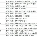 저스트벳 동물병원 이미지