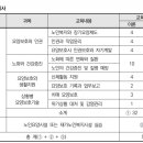새늘요양보호사교육원