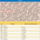 옥계연수원 입구 티스토리