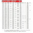 itx노선 이미지