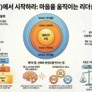 와이모터스 | 사이먼 시넥의 &#39;스타트 위드 와이&#39;를 관통하는, 성공에 대한 가장 의외의 통찰 5가지