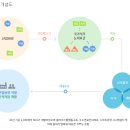 운산자동차정비 이미지