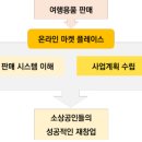 에듀윌편입&국비부평학원