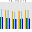 막대 그래프 이미지