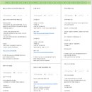 구로조은약국 | [oladeoro.com] 2025.3.19일 3부 체험단 모음입니다.