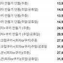 쿡앤아트요리체험학습장