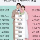 이상적인 남편 이미지