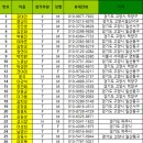 2024 2월 25일 챌린지 마라톤 단체 접수 신청 마감 이미지