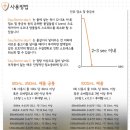 더네이처팜
