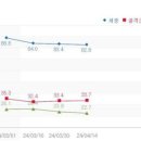 365모두한의원 이미지