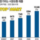 부산유통 이미지
