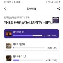 달이 뜨는 강 최종득표율 69% 감사드립니다ㅠㅠ 이미지