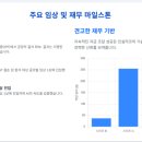 큐어텍 | 인실리코 메디슨(Insilico Medicine)의 현재, 기술