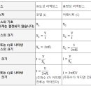 유도성 리액턴스 관련 문제 질문입니다. 이미지