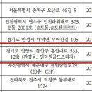 이안물류 이미지