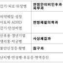 만다라한의원 이미지