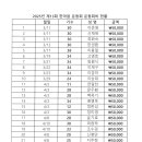85.송병준(36회)동문님 제14회 한마음 운동회 회비 납부 감사합니다 이미지
