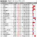 (주)풀무원푸드앤컬처 포스코퓨처엠포항양극재1단계공장 | 23-08-24 특징주