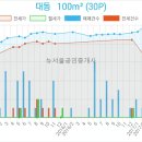 농협 대동지점 이미지