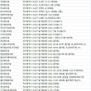 대구 수성구 한의원