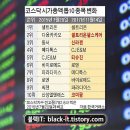 (주)산성헬스케어 이미지