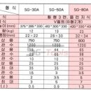 SG주유소 이미지