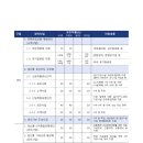 후계자종합유통 이미지
