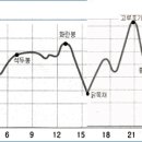 삽당령 정상 이미지