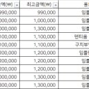 명인플란트치과의원 이미지