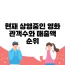 현재 상영중인 영화 관객수와 매출액 순위, 실시간 확인하기