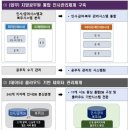 하나정보시스템 이미지