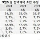 더하다관리형입시학원