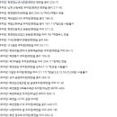 화천새싹길 57 이미지