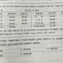 객관식재무회계 / 25장 연결회계 / 25-27 / 이익잉여금, 비지배지분 / 연결 전 지급한 배당의 회계처리 이미지