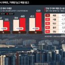 세종부동산중개 이미지