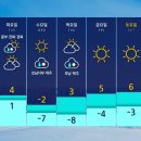 1월14일 (화) 오늘의날씨 이미지