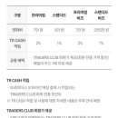 트레이더스연회비
