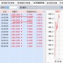 4월 7일(목) : 주식과 금리 격차에 대한 인식 이미지