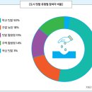 과반농장 이미지