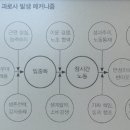 문구왕
