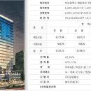 센텀타워 이미지