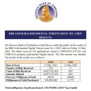 짐바브웨 중앙은행(Reserve Bank of Zimbabwe)의 첫 번째 금 지원 암호화폐 판매가 성공적이었습니다. 이미지