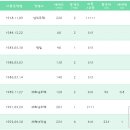 경기도 수원시 장안구 파장천로11번길 이미지