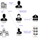 코인놀이터 이미지