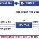 승용차 요일제 운영 안내 이미지